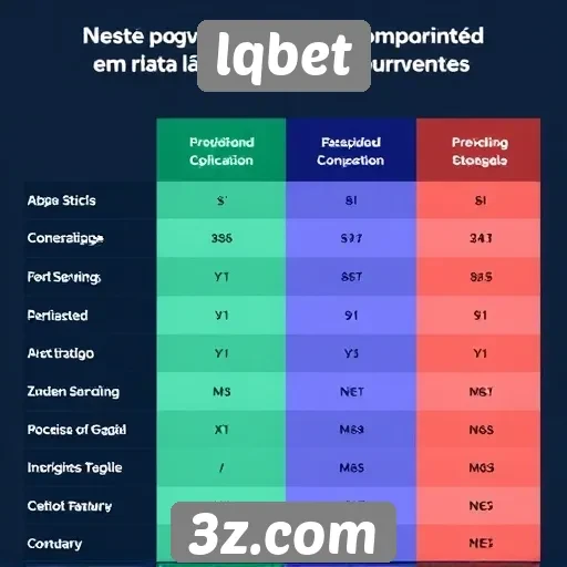 Comparativo entre lqbet e concorrentes